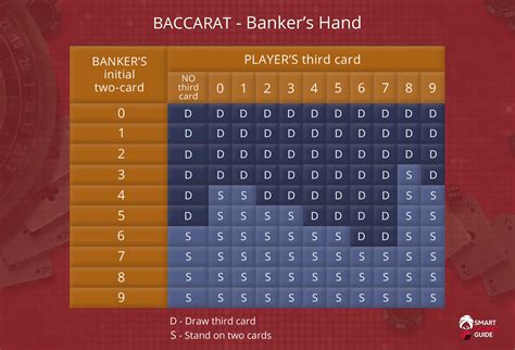 baccarat third card rule